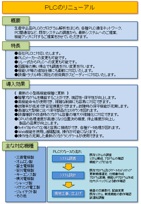 Plcリニューアル