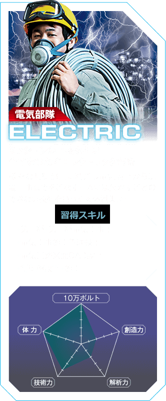 【電気部隊 ELECTRIC】ミッションの中核を担い、全てをつなぐエレクトリック部隊