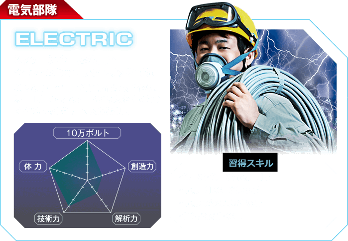 【電気部隊 ELECTRIC】ミッションの中核を担い、全てをつなぐエレクトリック部隊