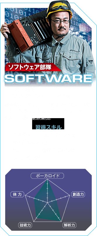 【ソフト設計部隊 SOFTWARE】全ての事象を制御下に完全無欠のコントロール部隊