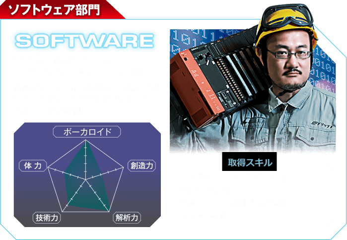 【ソフト設計部隊 SOFTWARE】全ての事象を制御下に完全無欠のコントロール部隊