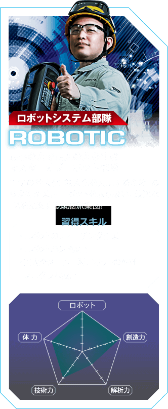 【ロボットシステム部隊 ROBOTIC】最小の力で最大の力を生むマスターオブロボット部隊